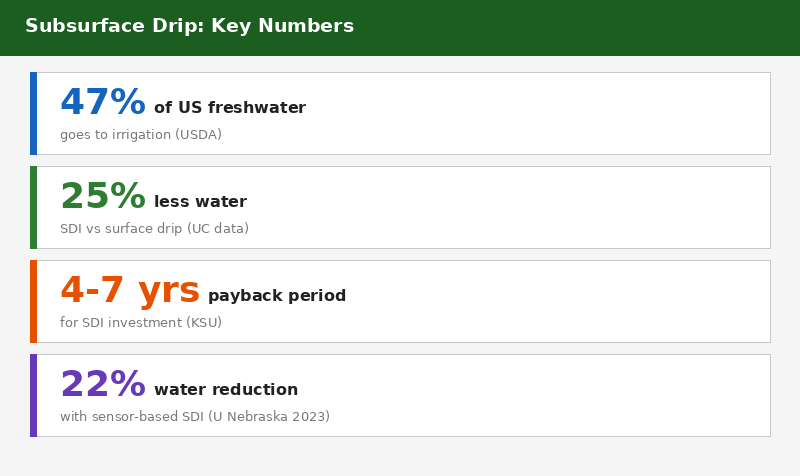 Key SDI statistics infographic